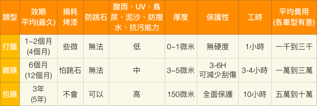 竹北洗車、竹北新車鍍膜、新竹新車鍍膜、竹北洗車推薦、竹北汽車美容、竹北汽車鍍膜、竹北哪裡有汽車美容、竹北哪裡有汽車洗車、竹北汽車美容推薦、竹北喜來登、竹北哪裡有汽車鍍膜、竹北手工洗車推薦、新竹手工洗車、竹北手工洗車、手工洗車推薦、竹北鍍膜推薦、新竹鍍膜推薦