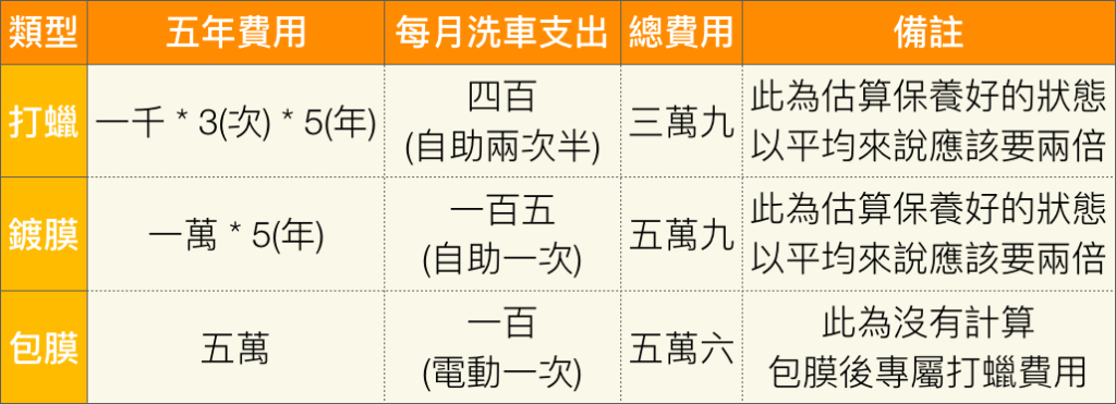 竹北洗車、竹北新車鍍膜、新竹新車鍍膜、竹北洗車推薦、竹北汽車美容、竹北汽車鍍膜、竹北哪裡有汽車美容、竹北哪裡有汽車洗車、竹北汽車美容推薦、竹北喜來登、竹北哪裡有汽車鍍膜、竹北手工洗車推薦、新竹手工洗車、竹北手工洗車、手工洗車推薦、竹北鍍膜推薦、新竹鍍膜推薦