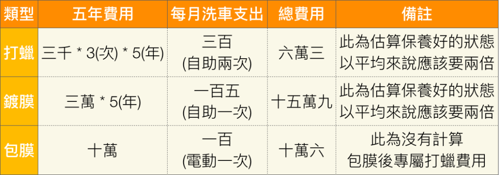 竹北洗車、竹北新車鍍膜、新竹新車鍍膜、竹北洗車推薦、竹北汽車美容、竹北汽車鍍膜、竹北哪裡有汽車美容、竹北哪裡有汽車洗車、竹北汽車美容推薦、竹北喜來登、竹北哪裡有汽車鍍膜、竹北手工洗車推薦、新竹手工洗車、竹北手工洗車、手工洗車推薦、竹北鍍膜推薦、新竹鍍膜推薦