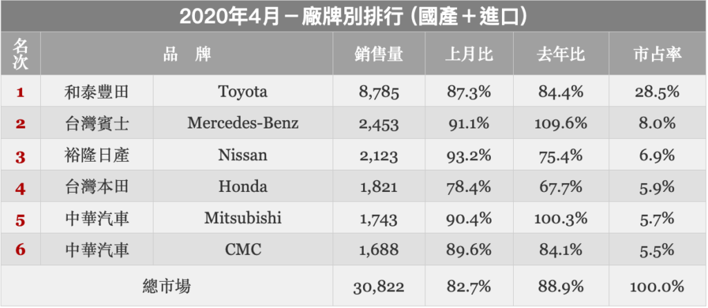 竹北汽車鍍膜推薦-汽車銷售統計圖